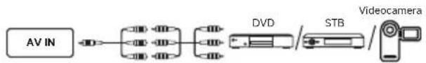DREAME 55S100 - • AV IN - 1