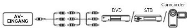 DREAME 55S100 - AV-EINGANG - 1