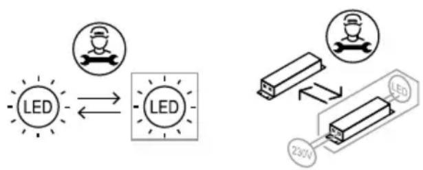 LG RH9X76WH - Si l'éclairage à LED ne fonctionne pas - 1