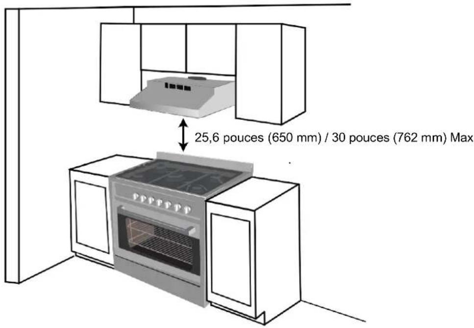 Forno FRHUC520030 - Hauteur et dégagement - 1