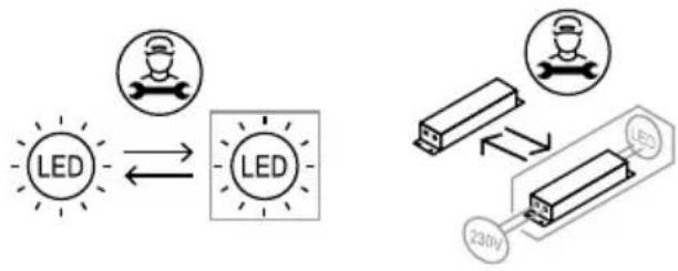 LG F964X71WSTA - Si l'éclairage à LED ne fonctionne pas - 1