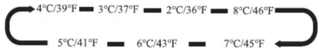 Forno FFFFD177824LS - Caution! - 1
