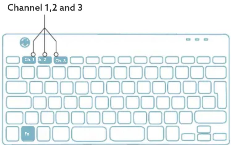 R-Go Tools Go Compact Break - Übersicht USB-Ports - 4
