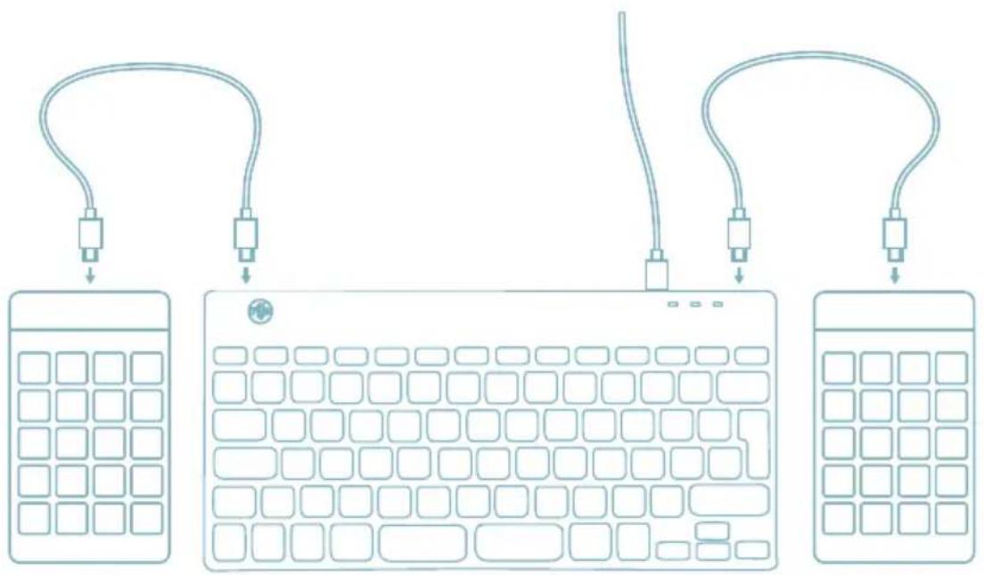 R-Go Tools Go Compact Break - Aperçu des ports USB - 3