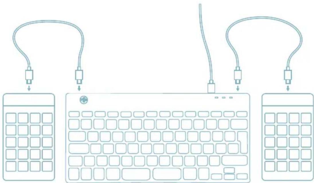R-Go Tools Go Compact Break - Overview USB-ports - 3