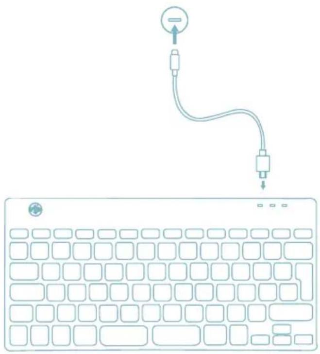 R-Go Tools Go Compact Break - Visão geral das portas USB - 2