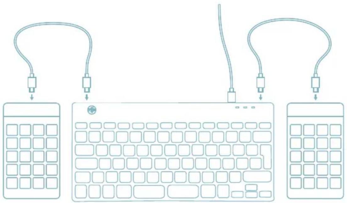 R-Go Tools Go Compact Break - Panoramica delle porte USB - 3
