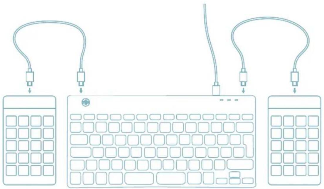 R-Go Tools Go Compact Break - Resumen de puertos USB - 3