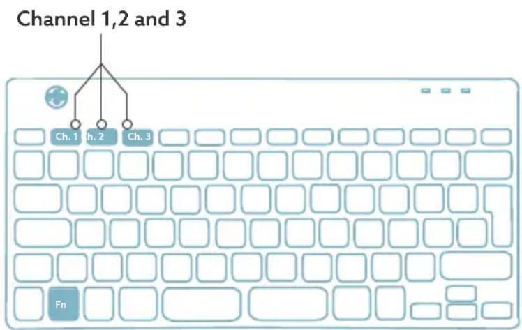 R-Go Tools Go Compact Break - Overzicht USB-poorten - 4