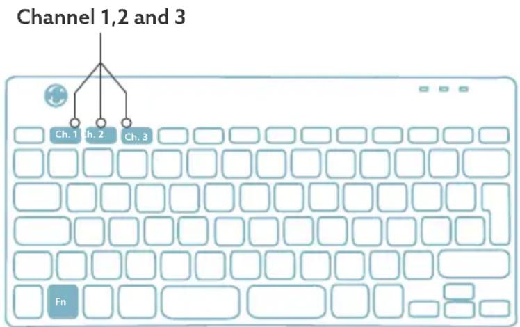R-Go Tools Go Compact Break - Overview USB-ports - 4
