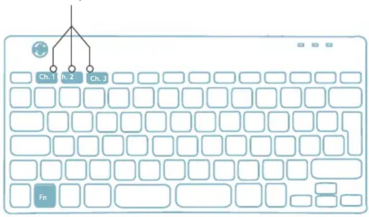 R-Go Tools Go Compact Break - Aperçu des ports USB - 4