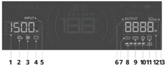 ECOFLOW DELTA 3 Max - Détails de l'entrée/sortie d'alimentation - 1
