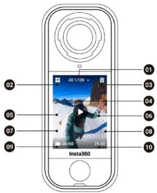INSTA360 X4 Air - Page de l'Album - 1