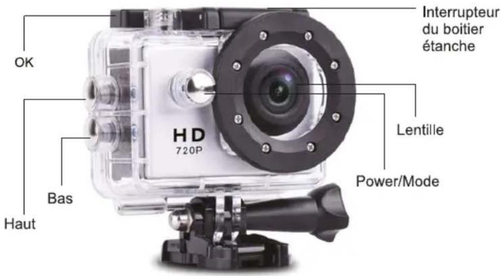 OK HD 720P BAS Haut Interrupteur du boitier étanche Lentille Power/Mode