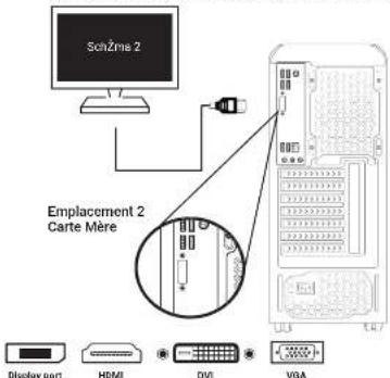 Skillkorp SK12 - LISTE DES CONNECTEURS DE VOTRE PC - 3