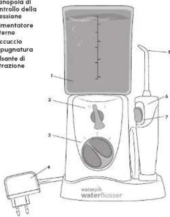 Waterpik WF-310 - INDICE - 1