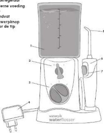 Waterpik WF-310 - INHOUDSOPGAVE - 1