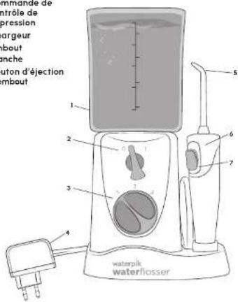 Waterpik WF-310 - TABLE DES MATIÈRES - 1