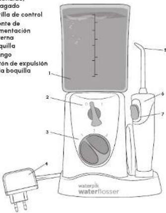 Waterpik WF-310 - ÍNDICE - 1