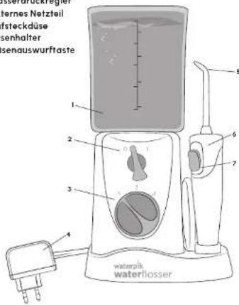 Waterpik WF-310 - PRODUKTBESCHREIBUNG - 1