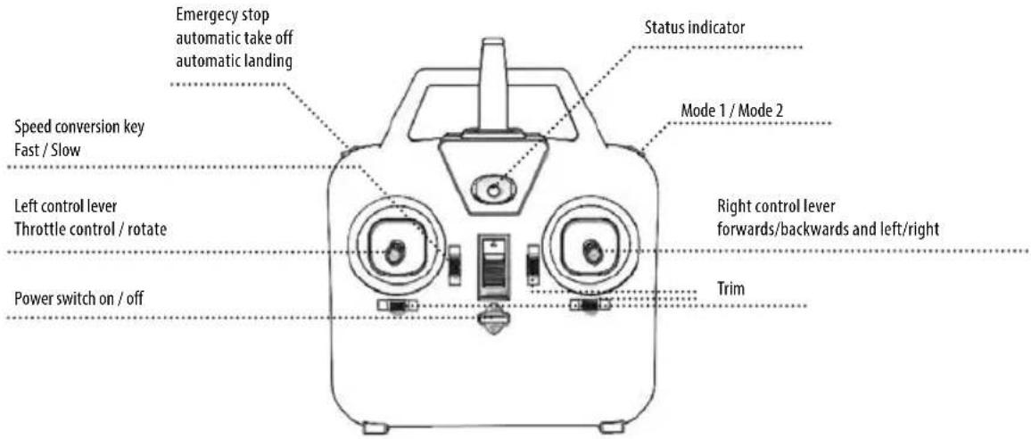 Carson Tyrann Single Blade 320 - YOUR REMOTE CONTROL TRANSMITTER - 1