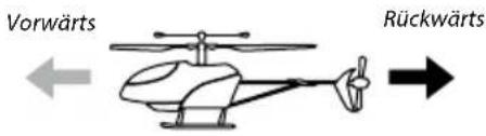 Carson Tyrann Single Blade 320 - LI-ION FLUG-AKKU LADEN - 5