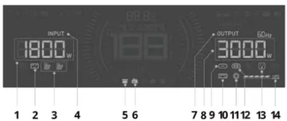 INPUT 1800 W OUTPUT 3000 W 60Hz 1 2 3 4 5 6 7 8 9 10 11 12 13 14