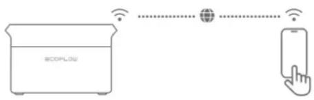ECOFLOW DELTA 3 Max Plus - Avec internet - 1