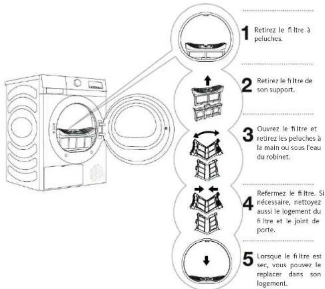 LISTO SLHP7-L6b - Nettoyage du fi ltre à peluches - 1