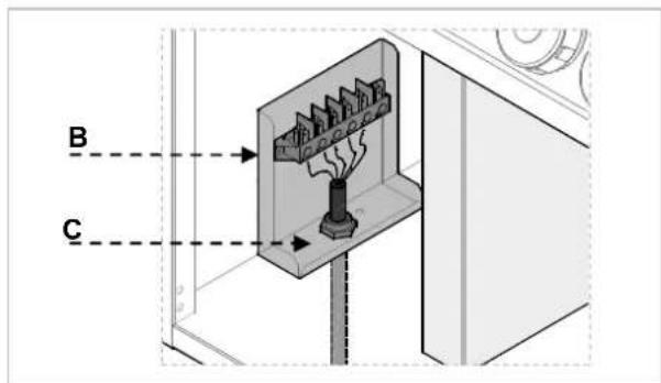 BARTSCHER 296318V1 - Branchement à l'alimentation électrique (technicien de service) - 4