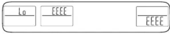 SILVERCREST HG13785 - Error codes: - 1