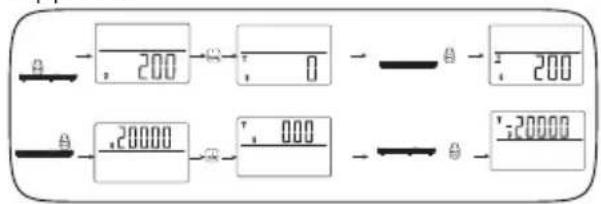SILVERCREST HG13785 - Supprimer partiellement les éléments déjà pesés - 1