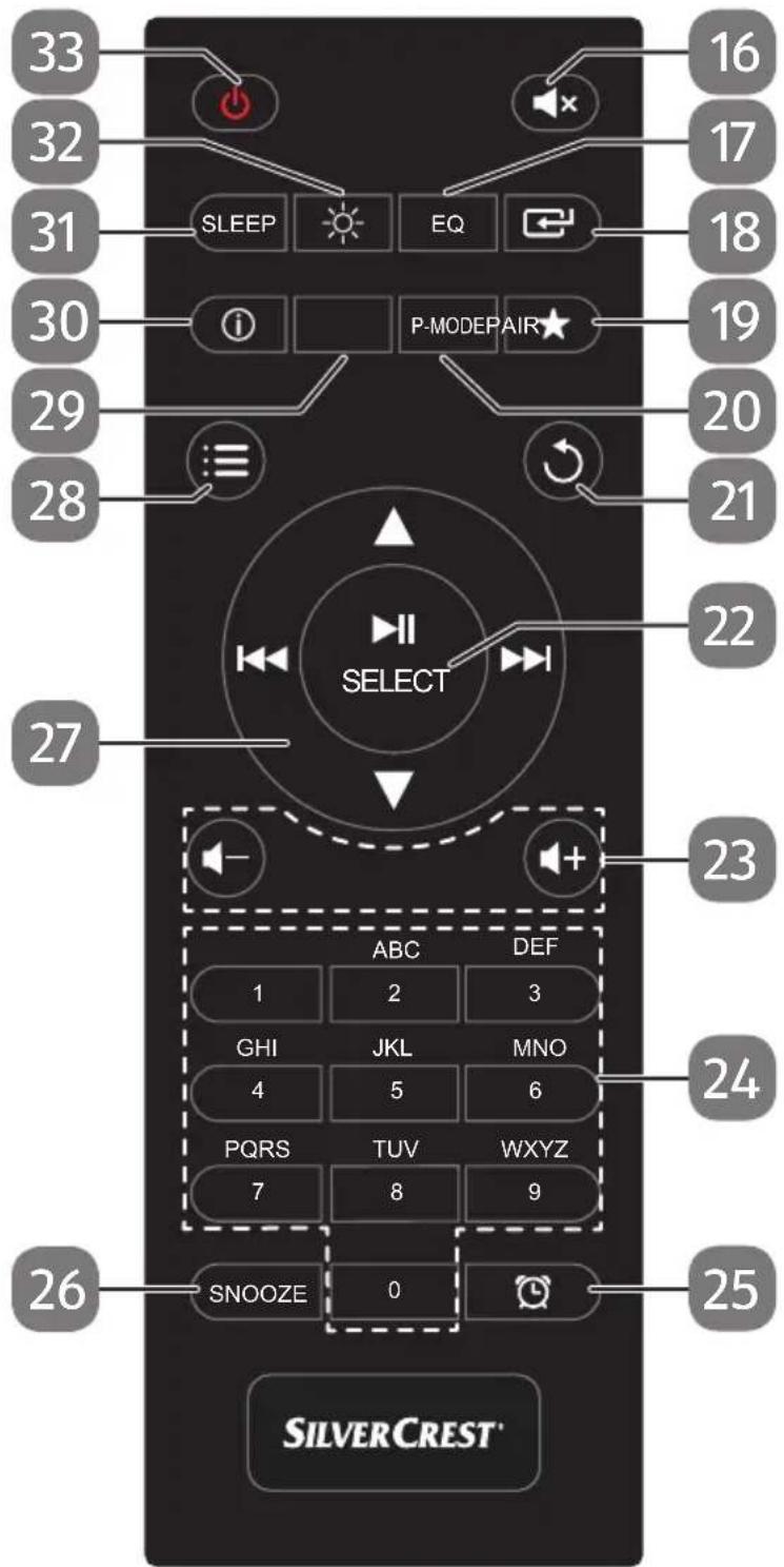 SILVERCREST SIRD 14 E1 - SK - 3