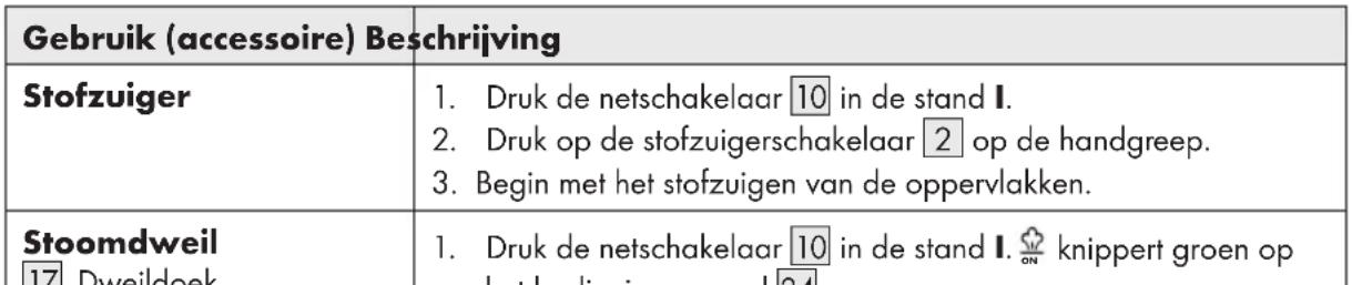 SILVERCREST SDM 1800 A2 - Inschakelen - 1