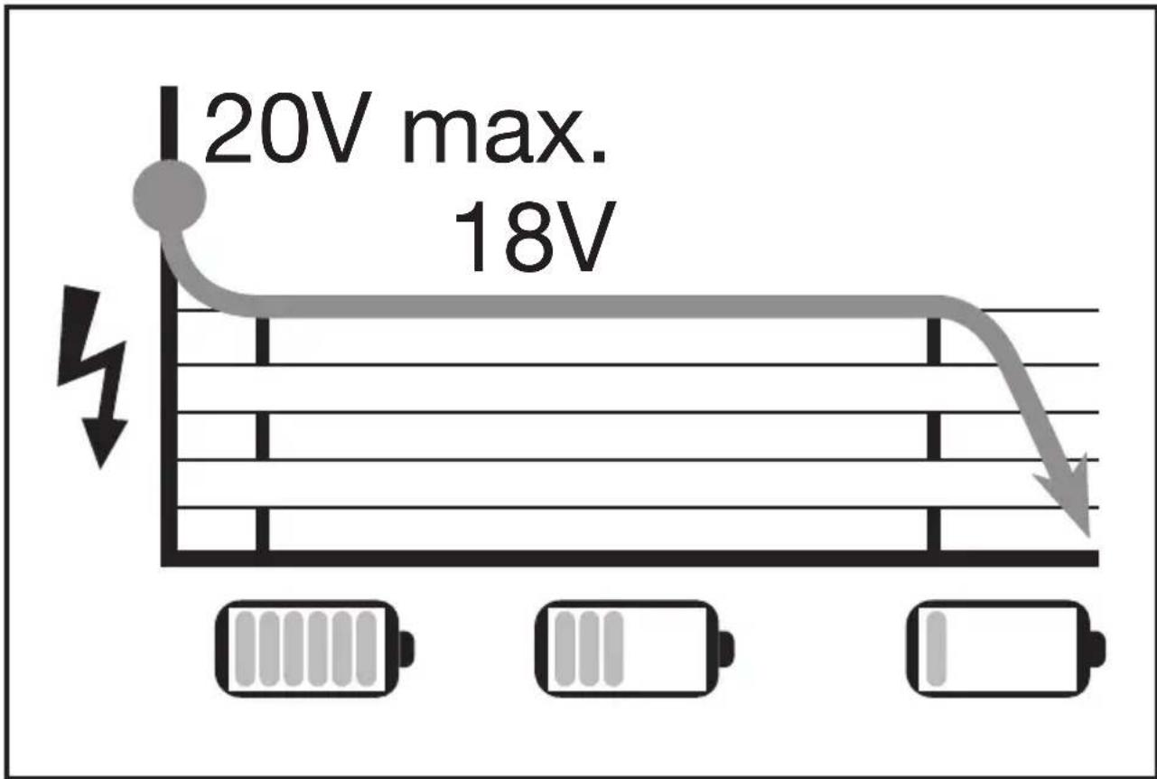 PARKSIDE PAMSP 20-Li A2 - V PONCEUSE EXCENTRIQUE SANS FIL - 1