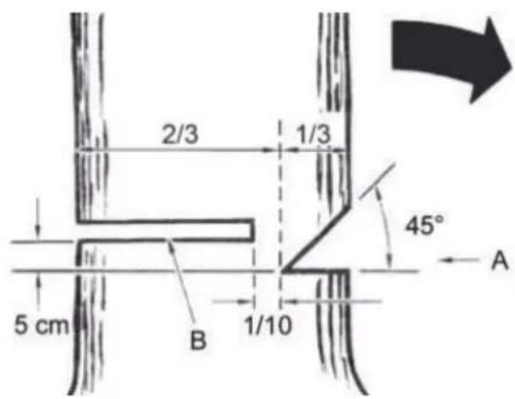 PARKSIDE PPBKS 56 C3 - Opbevaring under driftspauser - 7