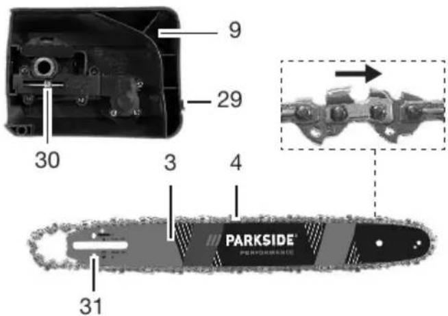 PARKSIDE PPEKS 2500 B2 - 7