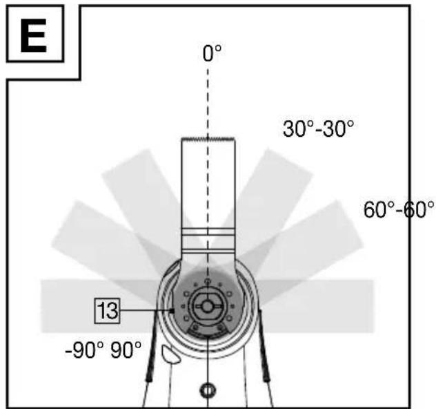 PARKSIDE PMFW 310 I6 - OUTIL MULTIFONCTION - 6