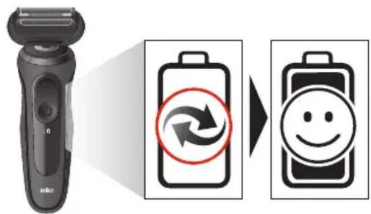 Diagram showing a 6-pin electric shaver connected to two battery icons with recycling symbols, one labeled '6' and the other with a smiley face.