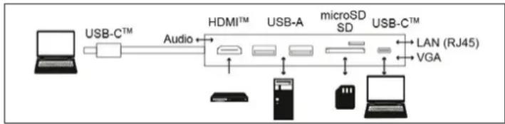 Goobay 49850 - Connexion - 1