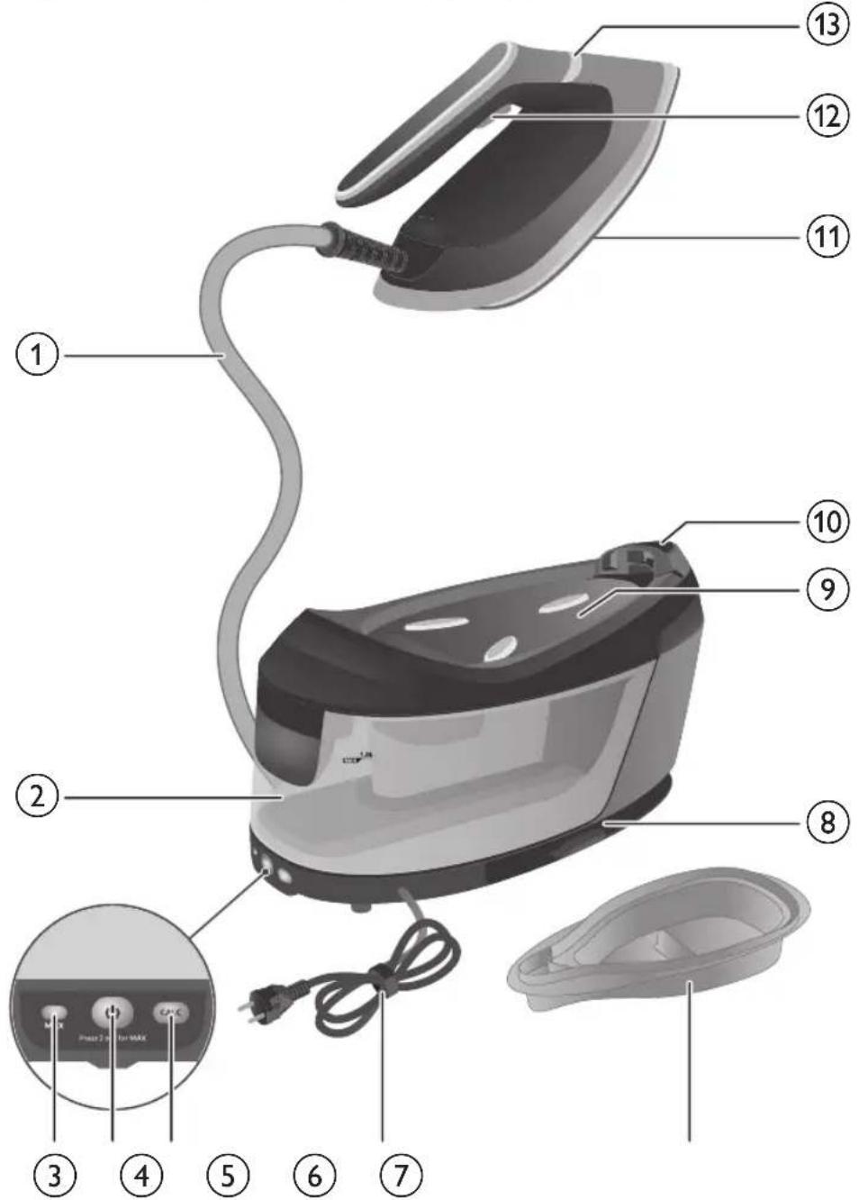 PHILIPS PerfectCare 6000 Series PSG6023 - Курылғыны пайдалану - 1
