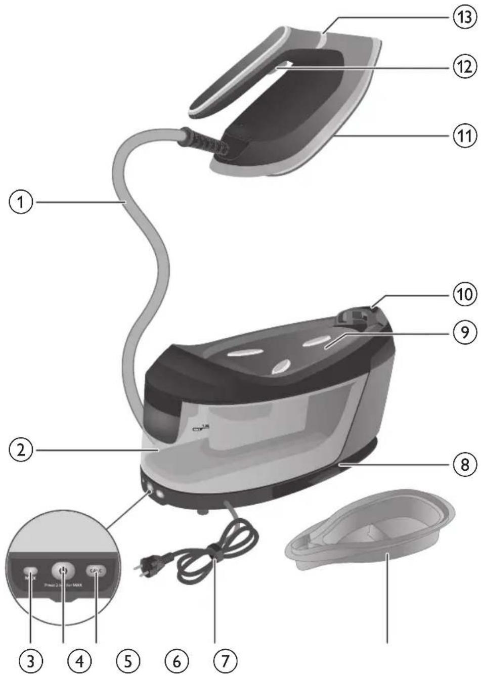 PHILIPS PerfectCare 6000 Series PSG6023 - Pregled proizvoda - 1