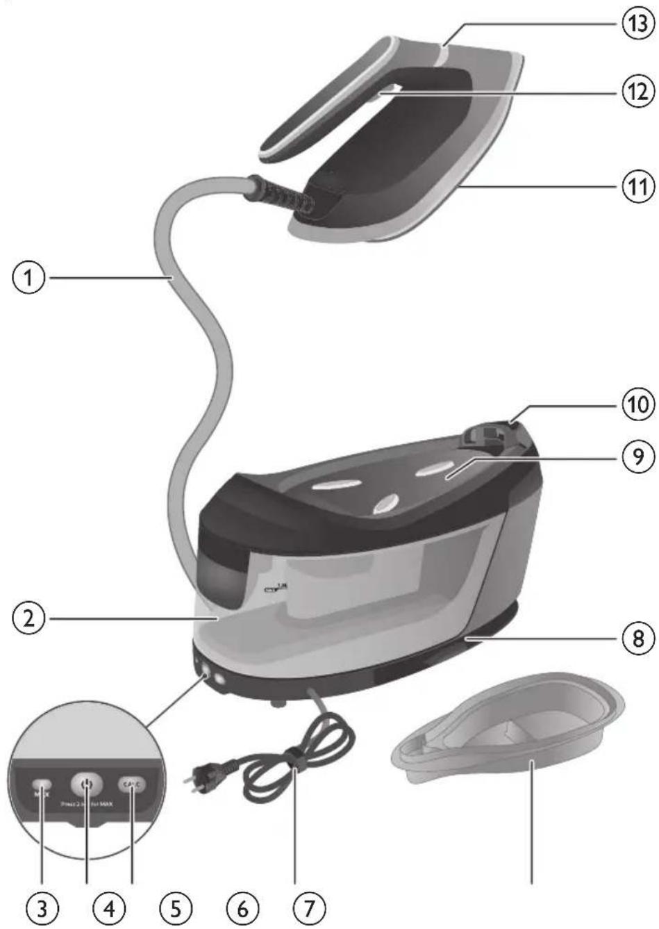 PHILIPS PerfectCare 6000 Series PSG6023 - Descrição do produto - 1