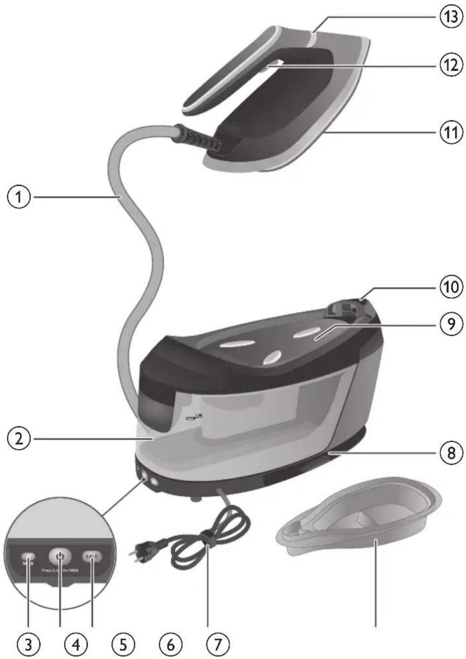PHILIPS PerfectCare 6000 Series PSG6023 - Opis produktu - 1