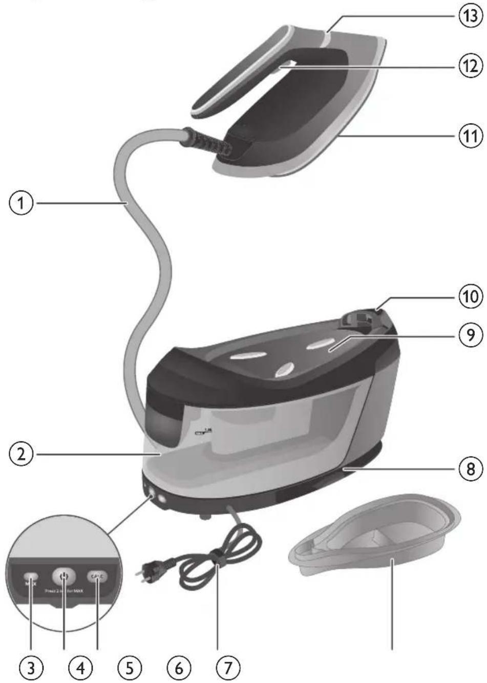 PHILIPS PerfectCare 6000 Series PSG6023 - Ürün hakkında genel bilgiler - 1