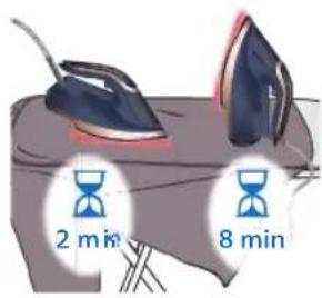 2 min 8 min