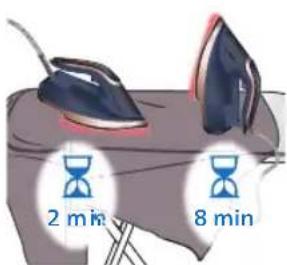 2 min 8 min