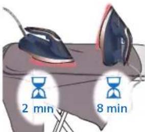 2 min 8 min