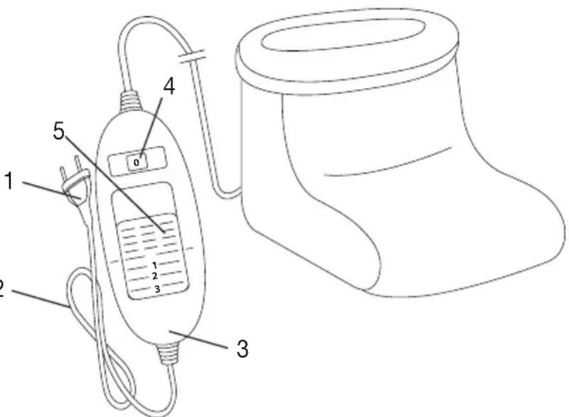 BEURER FW 20 Cosy - Beskrivelse av apparatet - 1