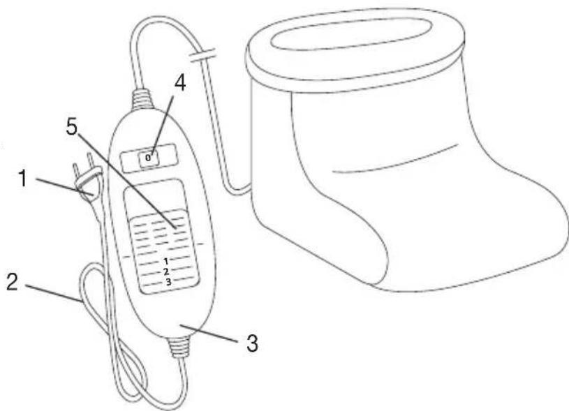 BEURER FW 20 Cosy - Beskrivelse af produktet - 1